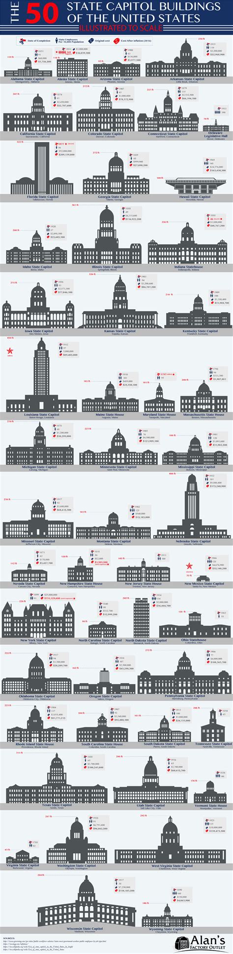 Our State Capitol Buildings How Do They Measure Up Daily Infographic