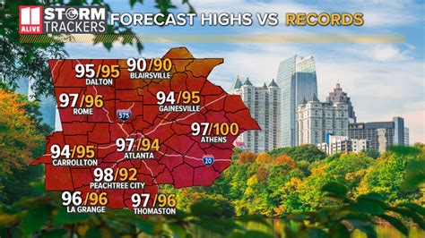 Atlanta Record Temperatures For September Its Hot Out There