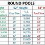 In Ground Pool Size Chart