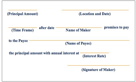 What Are Notes Receivable Examples And Step By Step Guide