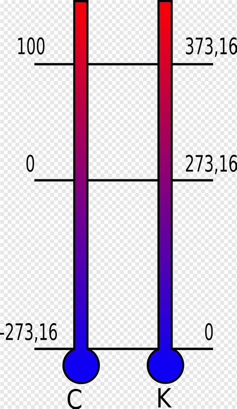 Podemos Caracterizar Uma Escala Absoluta De Temperatura Quando