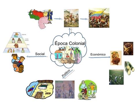 epoca colonial en venezuela