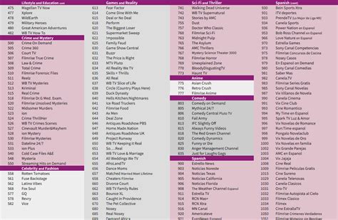 Roku Channel Live Tv Guide List Reference List Roku Community