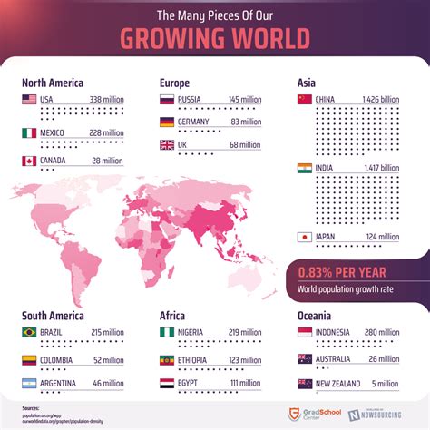 World Population 8 Billion People Visualized Rinfographics