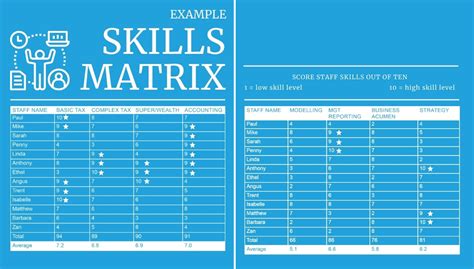 How Will A Skills Matrix Help Your Business