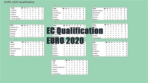 Euro 2020 matches schedule, fixtures. EC Qualification Fixtures & Standings. EURO 2020. - YouTube