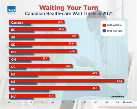 Health Care Wait Times In Canada 2021 This Is How Long You Need To