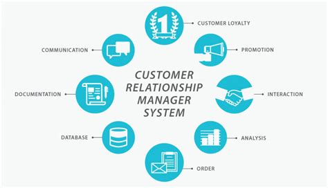 10 Reasons Why Crm Is Important