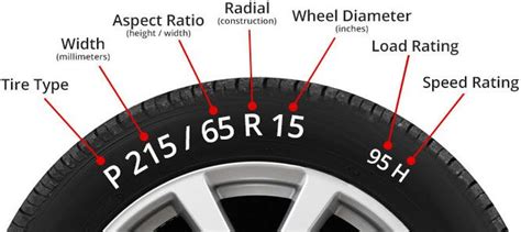 The larger the number the taller the sidewall and smaller numbers mean smaller sidewall. How do your tires affect your car performance - Pfaff Tuning