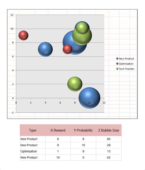 Bubble Chart Template 6 Free Excel Pdf Documents Download Free