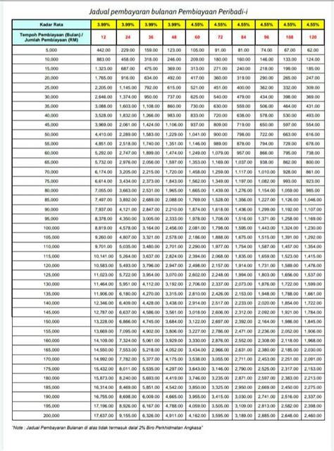 Sertakan salinan kad pengenalan pemohon. Wakil Pemasaran MCCM AMIB - Posts | Facebook