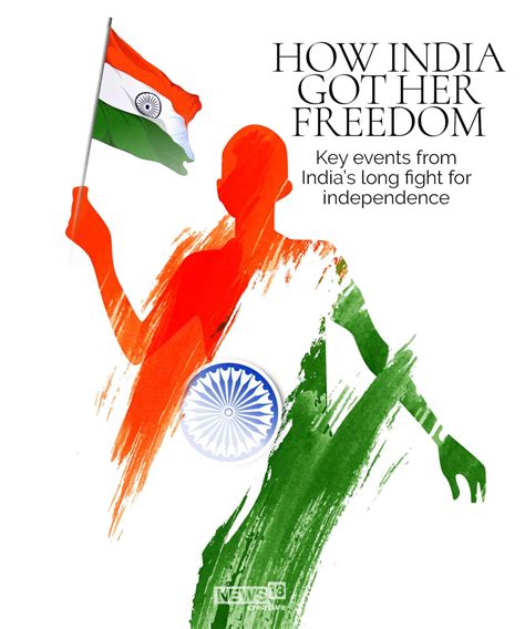 74th Independence Day Here Are The Key Events From Indias Freedom Struggle