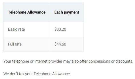 The permanent resident status is one that will allow for a number of benefits and it is a natural step. Benefits of Australian Permanent Resident