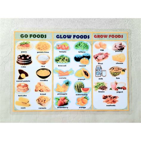 Go Grow Glow Foods Printable