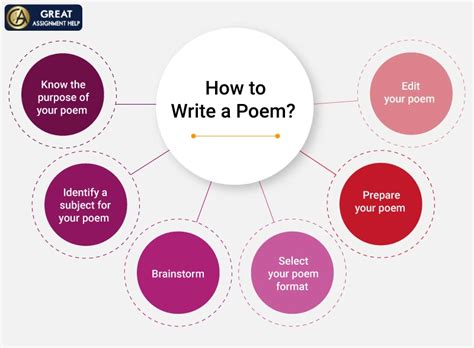 Poetry Writing Tips Learn How To Write A Poem