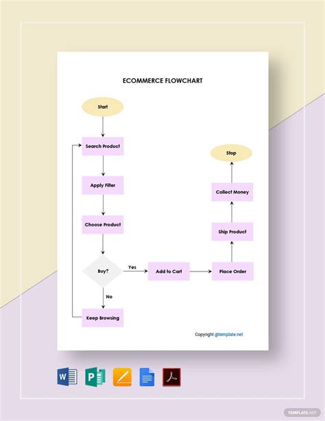 E Commerce Order Process Flowchart User Flow Diagram Vrogue Co