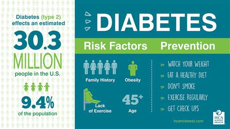 Can You Work With Diabetes Diabeteswalls