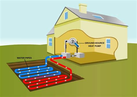 The Advantages And Disadvantages Of Geothermal Heating And