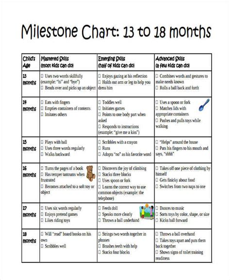 Infant Developmental Milestones Chart Labb By Ag