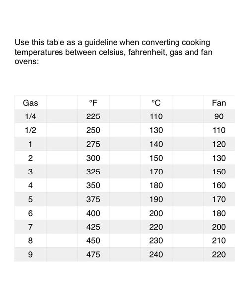 Oven Temperature Conversion Chart Temperature Conversion Chart