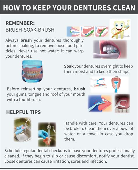 Keep Your Dentures Clean By Following The Simple Phrase Brush Soak