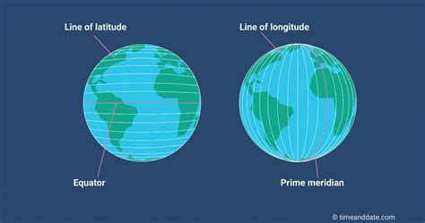 Section 2 Models Of Earth Nitty Gritty Science