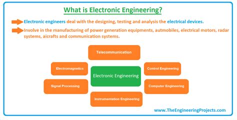 What Is Electronic Engineering Branches Scope Jobs Salary And
