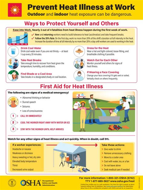 Prevent Heat Illness At Work Poster Safetynow Ilt