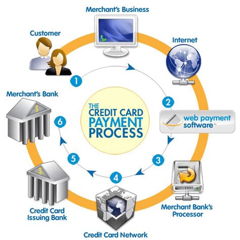 Check spelling or type a new query. CARDNETPAY - Credit Card Payment systems, Merchant Account in USA