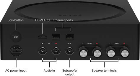 Set Up Your Sonos Amp Sonos