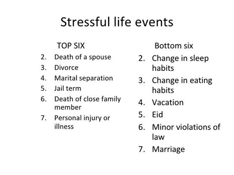 Stress Management By Iqbal