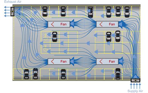 Car Park Ventilation Design Guide Design Talk