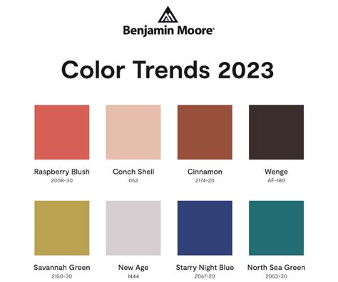 Benjamin Moore Goes Bold With Its 2023 Color Of The Year