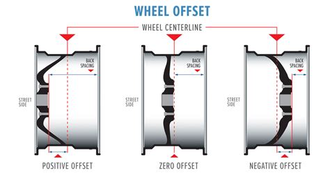 Wheeling And Dealing Your Wheel Sizing Guide The Motorhood