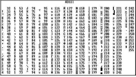 В кодировке Ascii последовательностью десятичных чисел 80 65 83 67 65