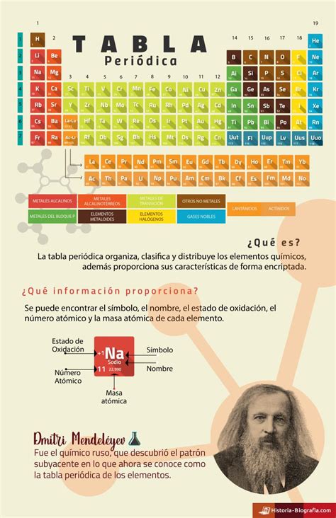 Historia De La Tabla Periódica De Los Elementos Químicos