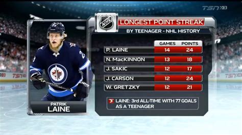 With 29 days left, here's Laine clinching the longest point streak by a ...