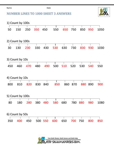 Rounding Using A Number Line Worksheet