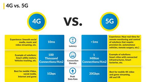 Difference Between 5g 4g 5g Vs 4g 5g Architecture4g Architecture Images