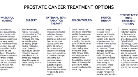 What Is The Treatment For Cancer Treat Choices
