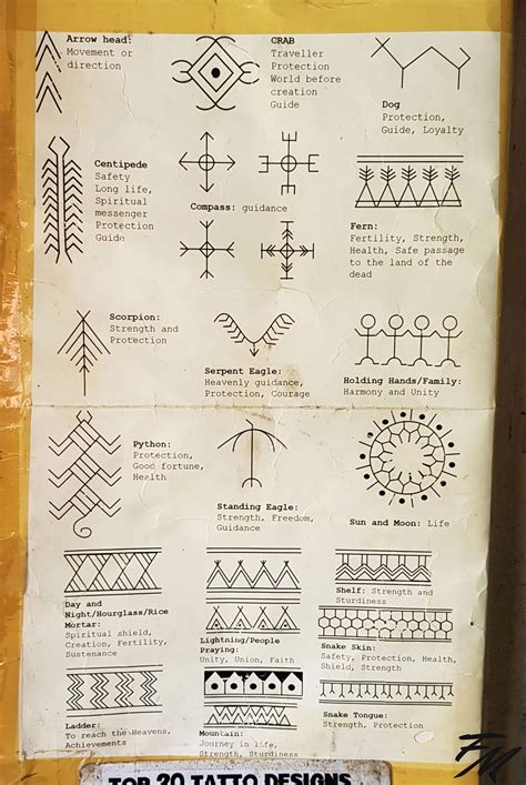 Https://tommynaija.com/tattoo/filipino Tribal Tattoo Meanings Designs