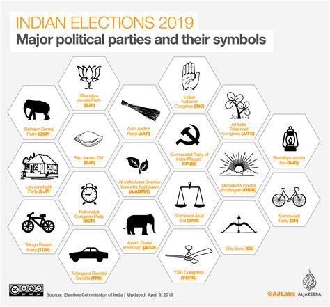 India Elections All You Need To Know India Al Jazeera
