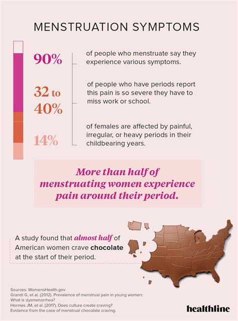Facts And Statistics About Your Period Healthy Lifestyle