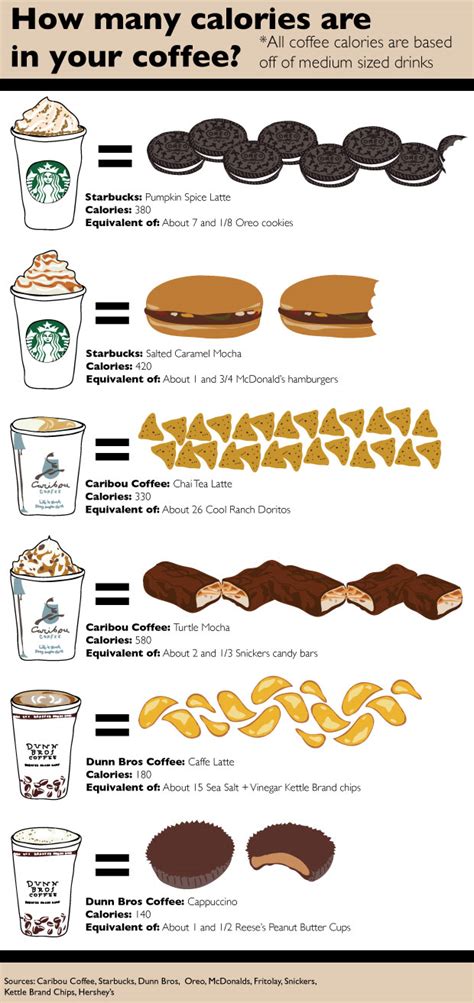 How Many Calories Are In Your Coffee Cup Tommiemedia