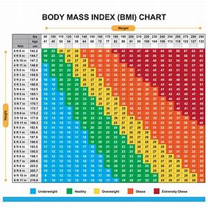 Is Bmi An Accurate Way To Measure Body Fat Here S What Science Says