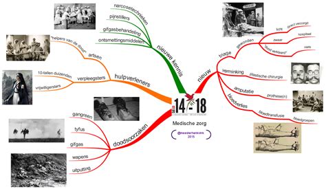 Mindmap Eerste Wereldoorlog Medisch