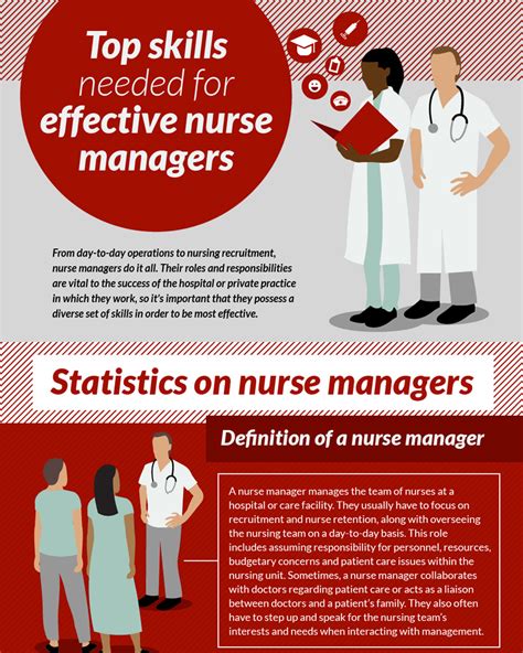 Top Skills Needed For Nursing Management Bradley University Online