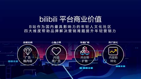 Bilibili, also nicknamed b site (b站) in china, is a chinese video sharing website based in shanghai, themed around animation, comic, and games (acg), where users can submit. B站2020年营销通案 @广告门