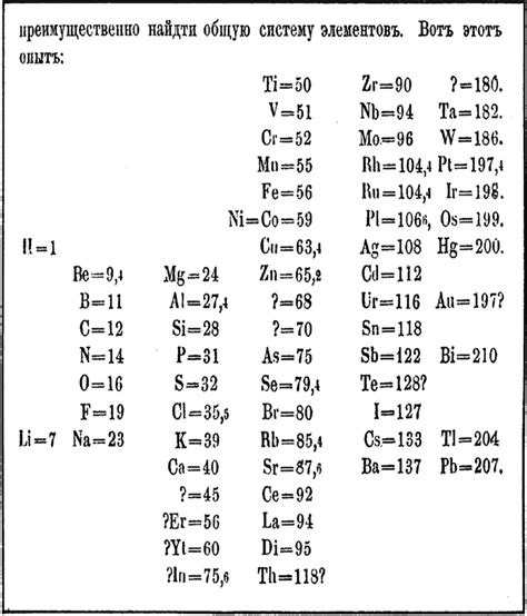 Mendeleevs First Periodic Table Dated 1869 Mendeleev 1869