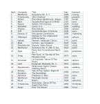 Strong Beat and Driving Rhythm Found in Top Classical Pieces | mister a